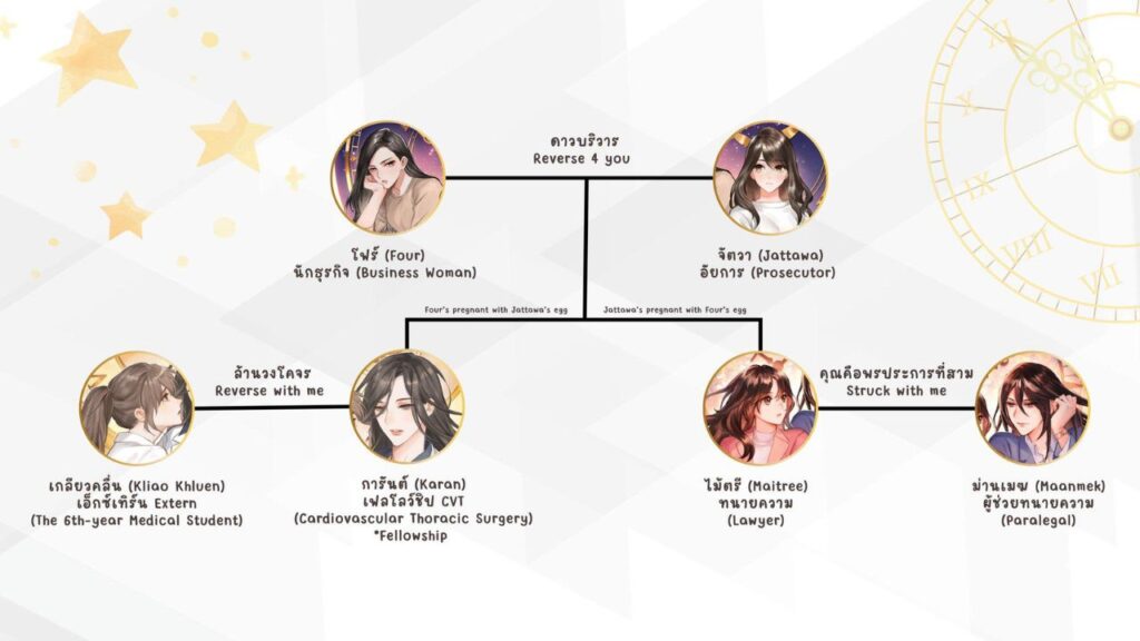 Closing the Thai GL Multiverse with a chart explaining the family tree from the trilogy.